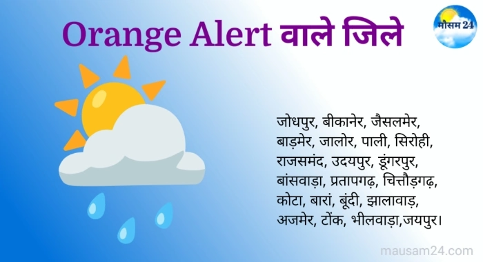 कब आएगी राजस्थान में बारिश? देखें मौसम विभाग का का ताजा अपडेट 4 Orange Alert districts