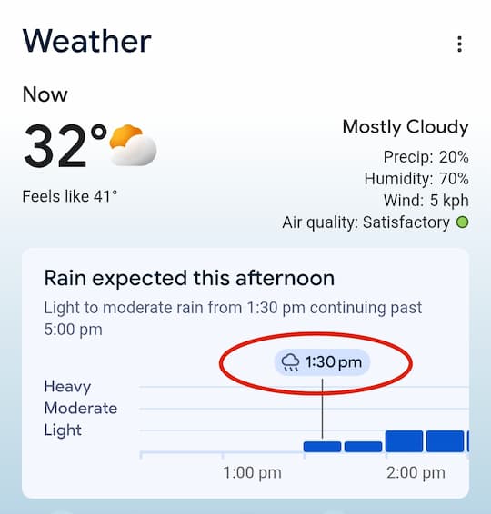 Mere sthan per aaj ka mausam, Google se pata Kare? 8 Rain expected in the afternoon