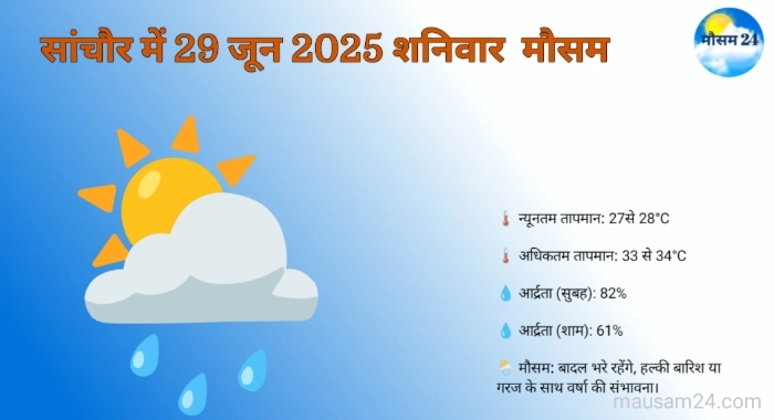 सांचौर में अगले 7 दिनों का मौसम पूर्वानुमान जानें 4 Sanchore 29 Jun ka mausam