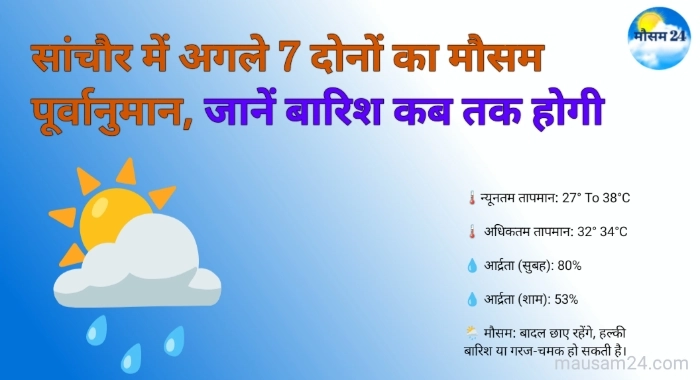 सांचौर में अगले 7 दिनों का मौसम पूर्वानुमान जानें 3 सांचौर में अगले 7 दोनों का मौसम पूर्वानुमान जानें